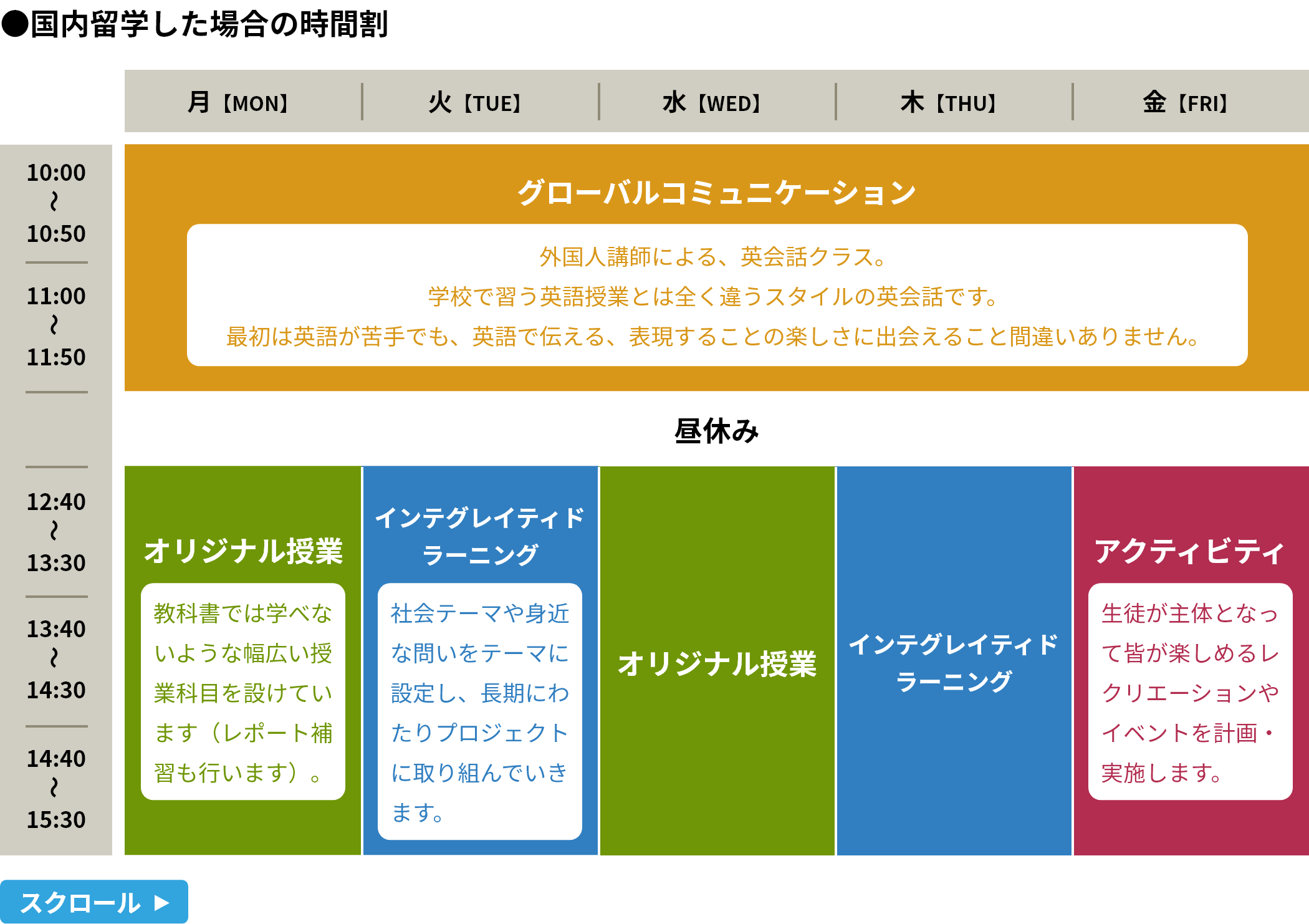 国内留学した場合の時間割